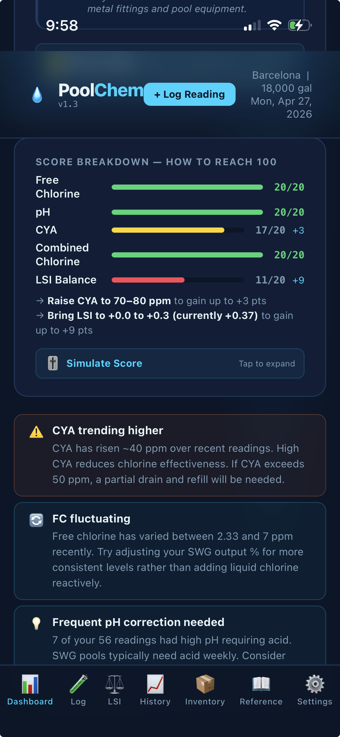 PoolChem trend charts tracking pool chemistry over time